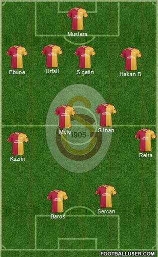 Galatasaray SK Formation 2011