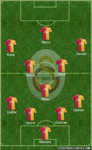 Galatasaray SK Formation 2011