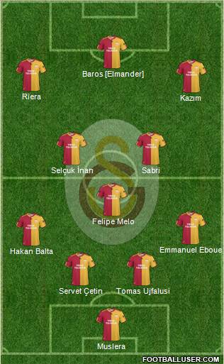Galatasaray SK Formation 2011