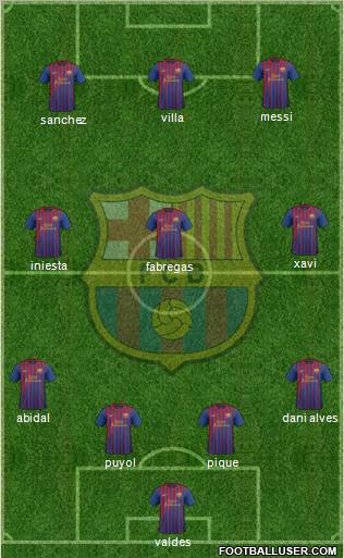 F.C. Barcelona Formation 2011