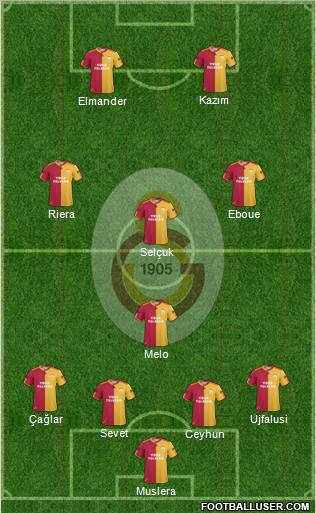 Galatasaray SK Formation 2011