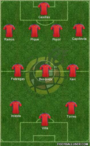 Spain Formation 2011