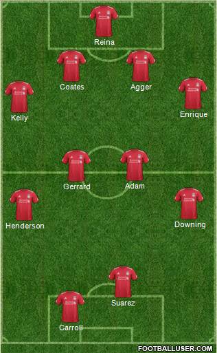 Liverpool Formation 2011
