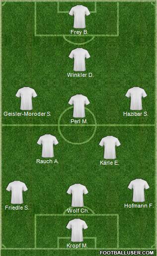Dream Team Formation 2011