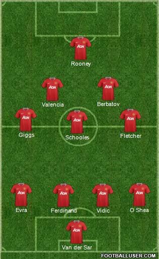 Manchester United Formation 2011