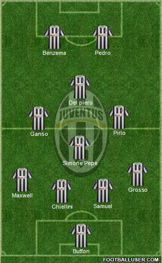 Juventus Formation 2011