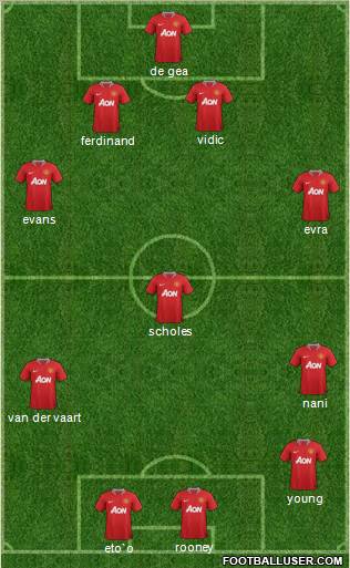 Manchester United Formation 2011