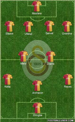 Galatasaray SK Formation 2011