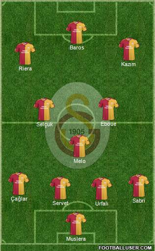 Galatasaray SK Formation 2011