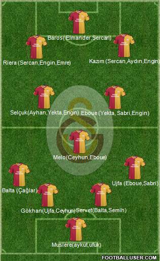 Galatasaray SK Formation 2011