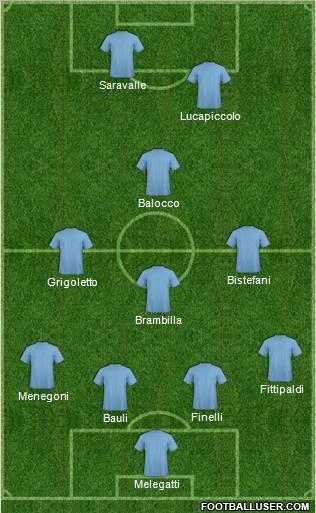 Dream Team Formation 2011