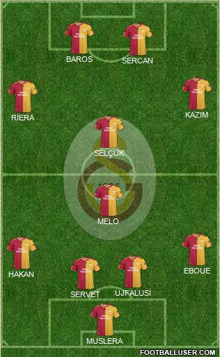 Galatasaray SK Formation 2011