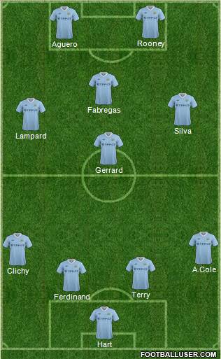 Manchester City Formation 2011