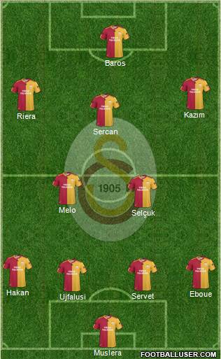 Galatasaray SK Formation 2011