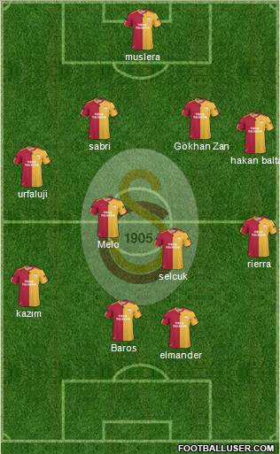 Galatasaray SK Formation 2011