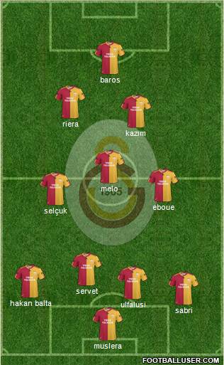 Galatasaray SK Formation 2011