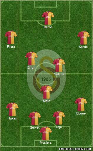 Galatasaray SK Formation 2011