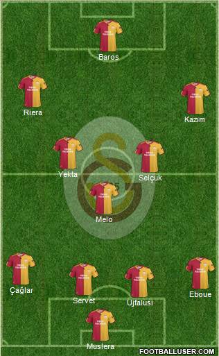 Galatasaray SK Formation 2011