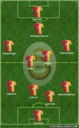 Galatasaray SK Formation 2011