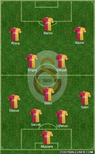 Galatasaray SK Formation 2011