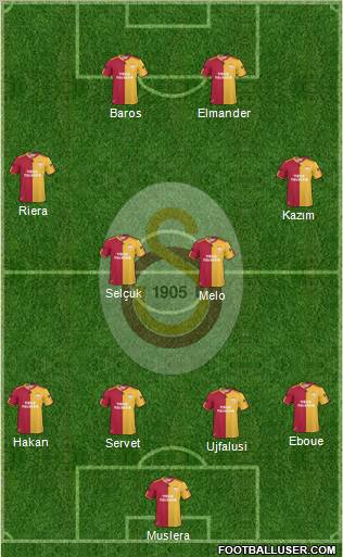 Galatasaray SK Formation 2011