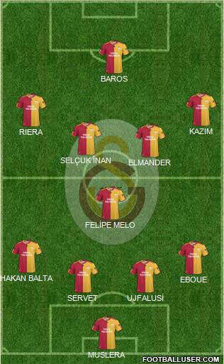 Galatasaray SK Formation 2011