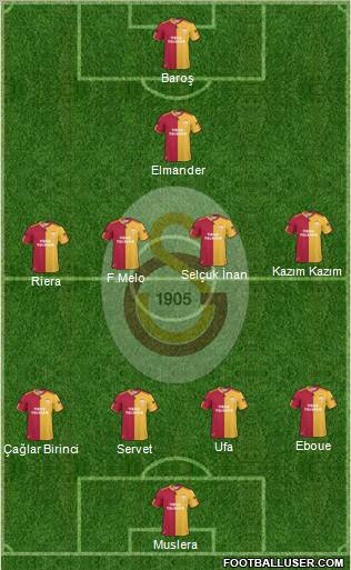 Galatasaray SK Formation 2011