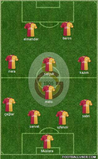 Galatasaray SK Formation 2011