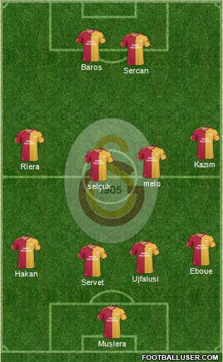 Galatasaray SK Formation 2011