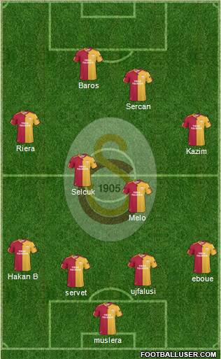 Galatasaray SK Formation 2011