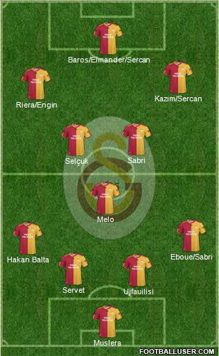Galatasaray SK Formation 2011