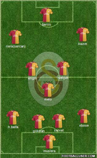 Galatasaray SK Formation 2011
