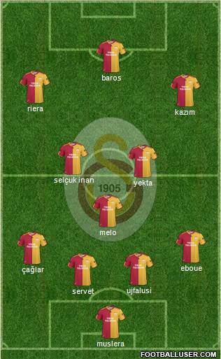 Galatasaray SK Formation 2011