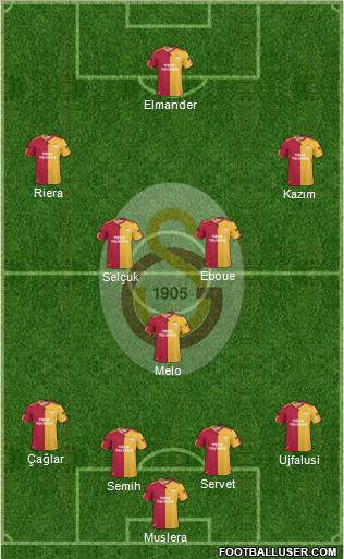 Galatasaray SK Formation 2011