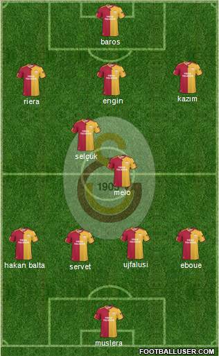 Galatasaray SK Formation 2011