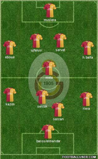 Galatasaray SK Formation 2011