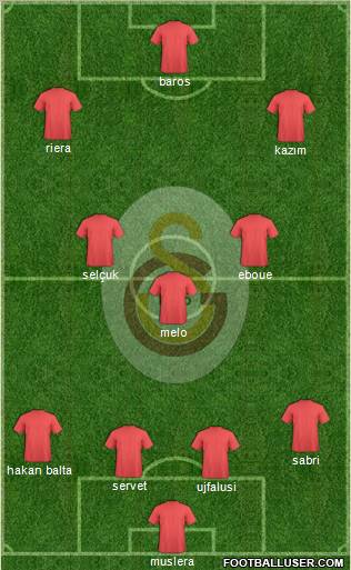 Galatasaray SK Formation 2011