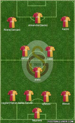 Galatasaray SK Formation 2011