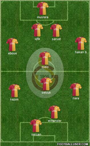 Galatasaray SK Formation 2011