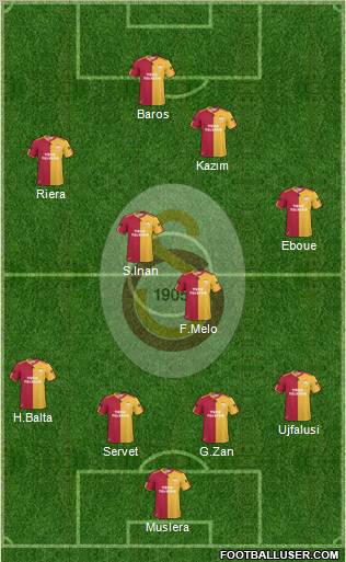 Galatasaray SK Formation 2011