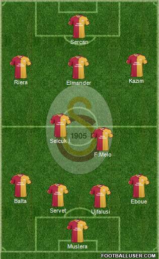 Galatasaray SK Formation 2011