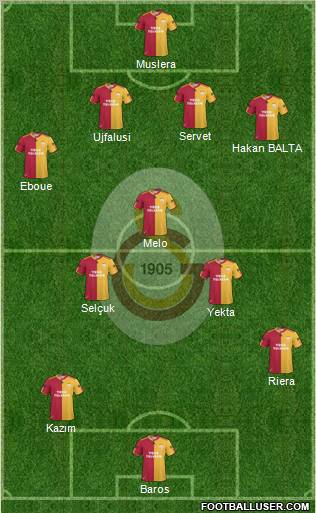 Galatasaray SK Formation 2011