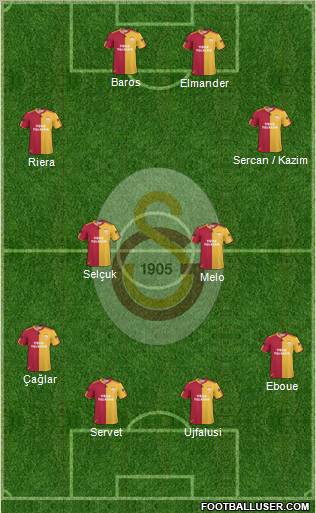 Galatasaray SK Formation 2011