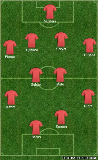 Championship Manager Team Formation 2011
