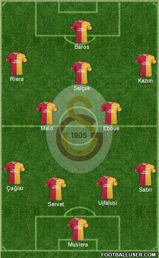 Galatasaray SK Formation 2011