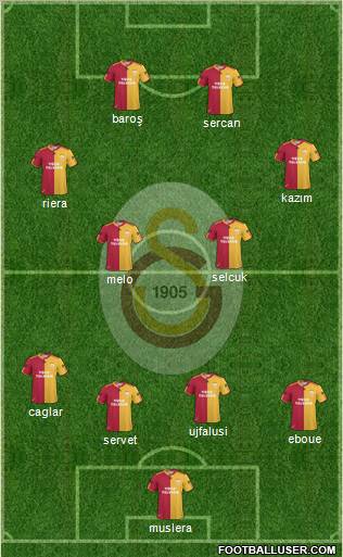 Galatasaray SK Formation 2011