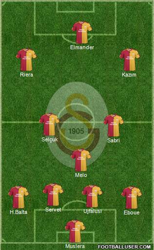 Galatasaray SK Formation 2011