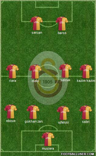 Galatasaray SK Formation 2011