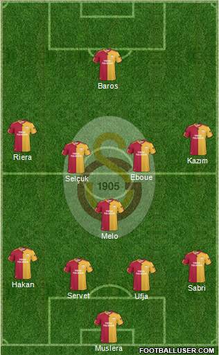 Galatasaray SK Formation 2011