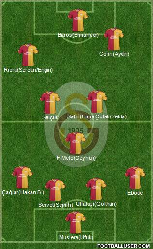 Galatasaray SK Formation 2011